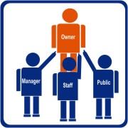 responsible person under fire safety legislation - Keighley Skipton Harrogate York Leeds Bradford