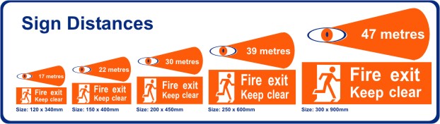viewing distances for safety signs, escape, fire exit etc. - Harrogate York Leeds Skipton Keighley Bradford