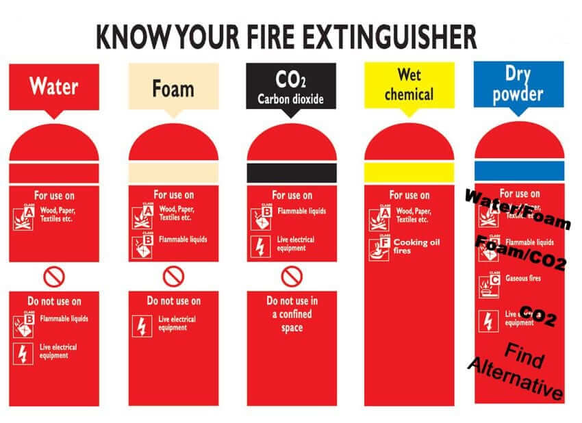 fire-extinguishers-guide-powder-extinguishers-keybury